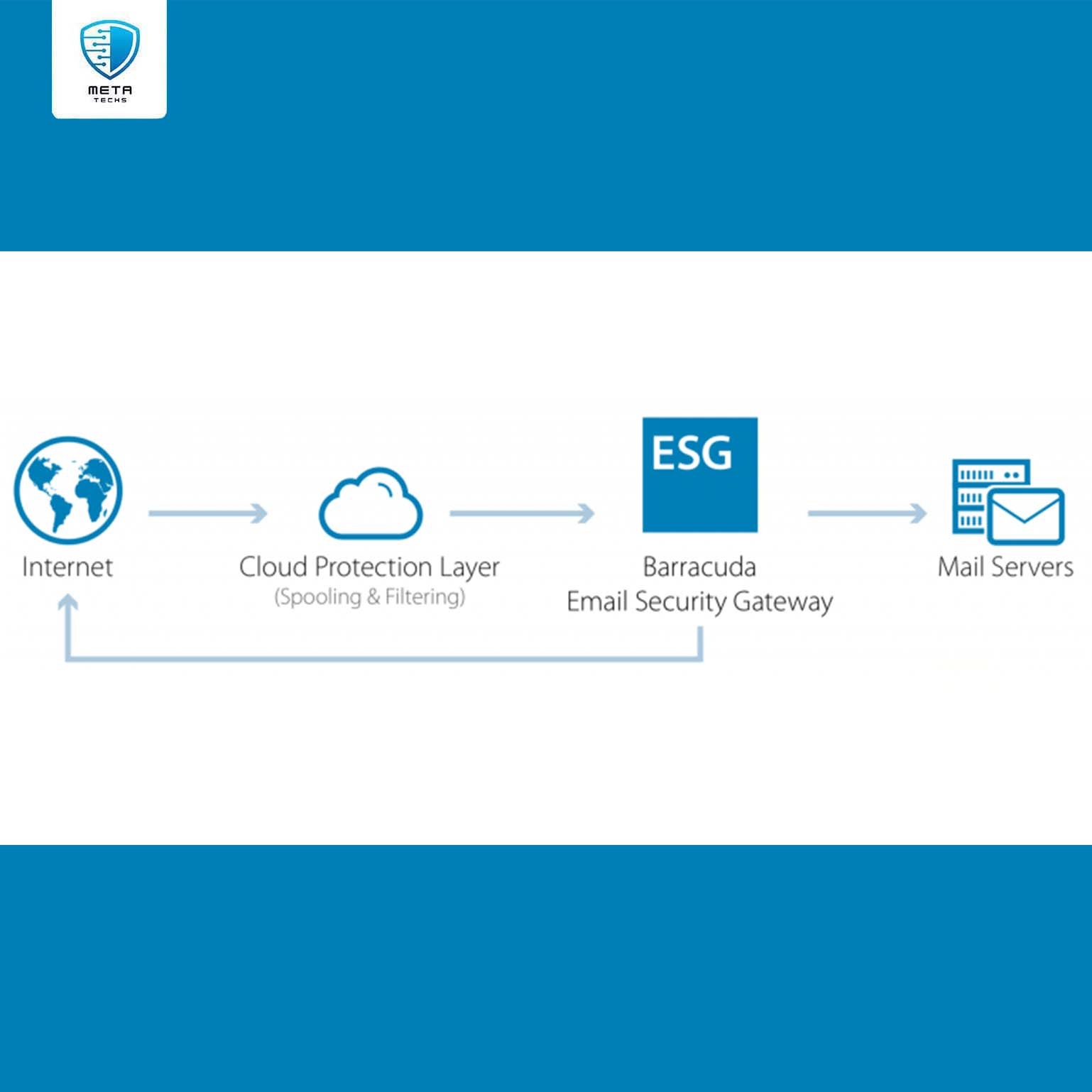 Barracuda Email Security Services & Solutions