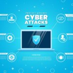 most common cyber security attacks