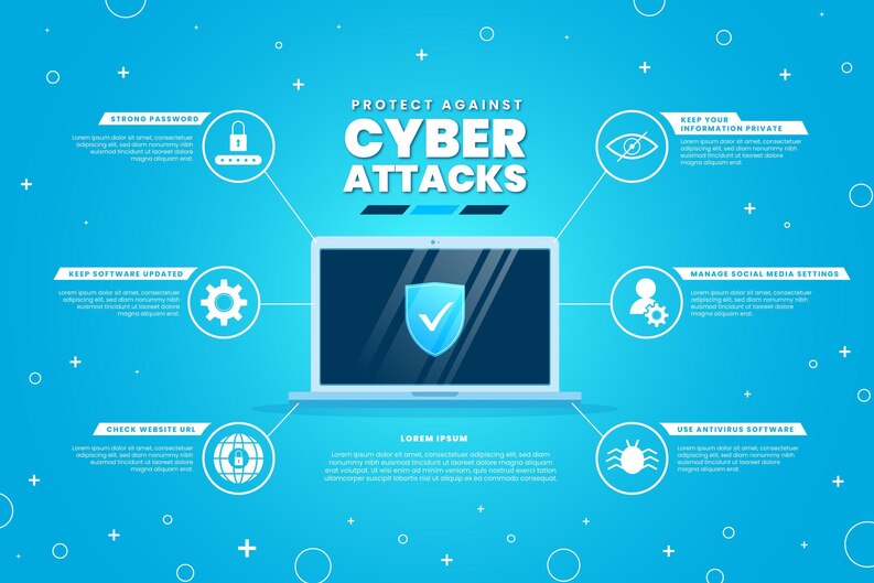 most common cyber security attacks most common cyber security attacks