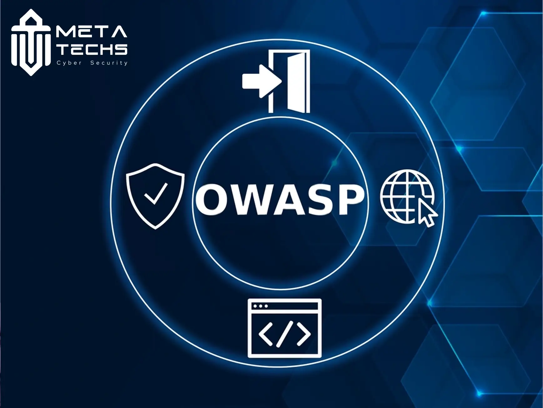 OWASP Top 10