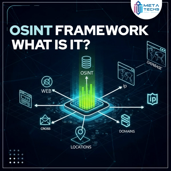 osint framework
