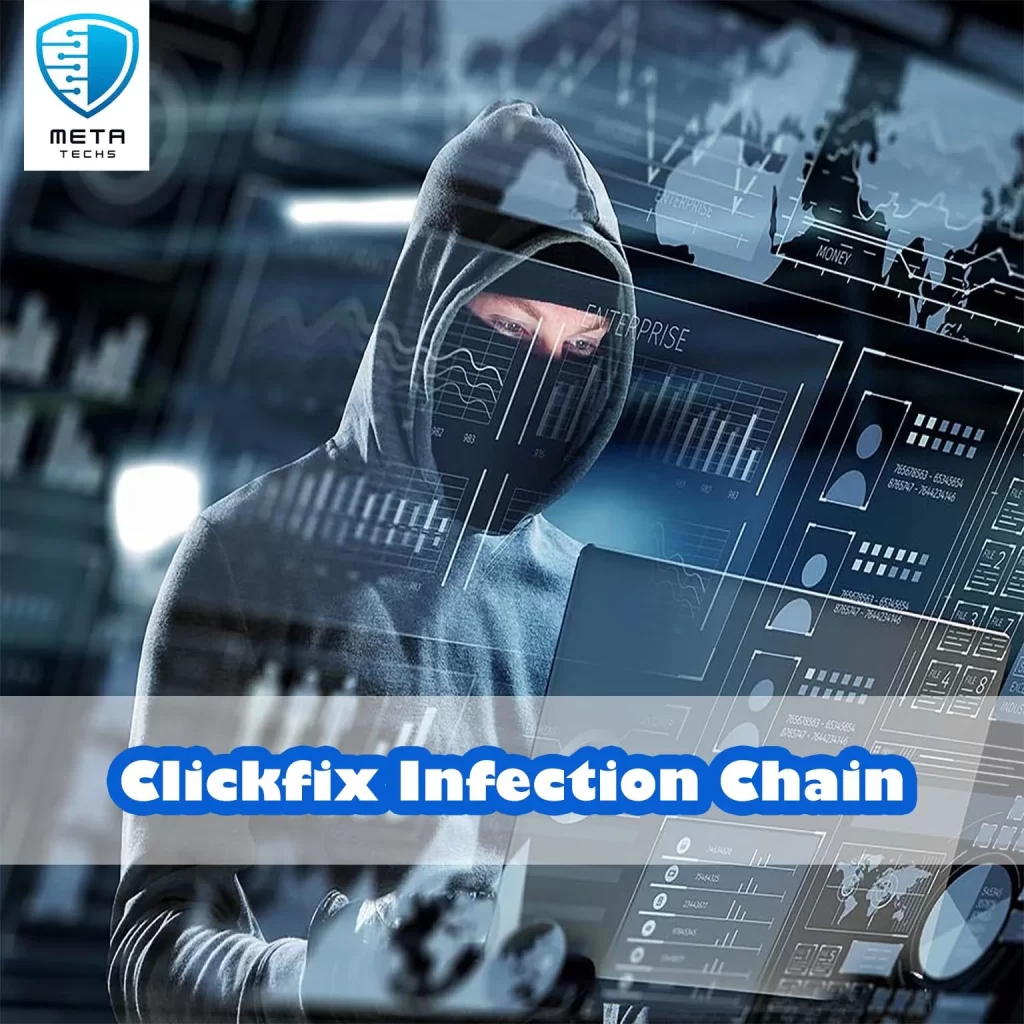 Clickfix Infection Chain